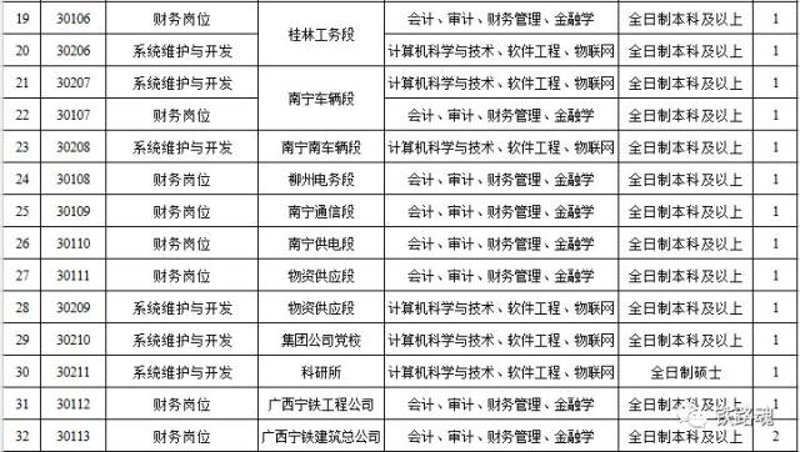 南宁软件开发:开启数字新时代